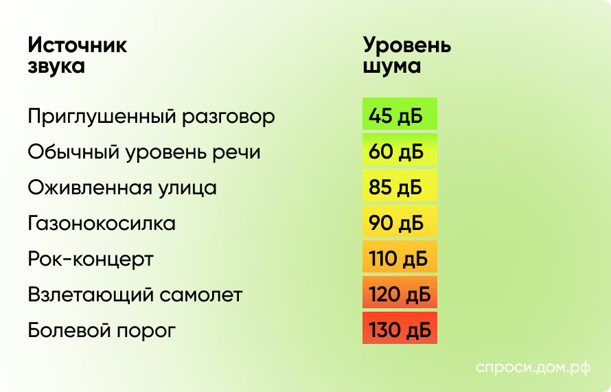 Закон о тишине: в какое время делать ремонт в квартире? – Инструкции на  СПРОСИ.ДОМ.РФ